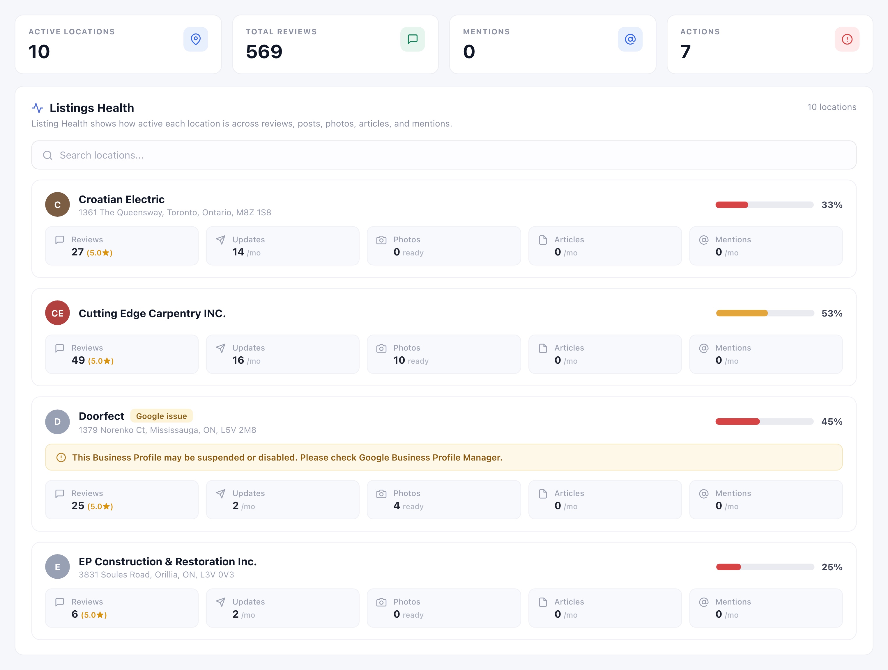 GMB Helper overview dashboard showing listings health, reviews, updates, and photos across client locations