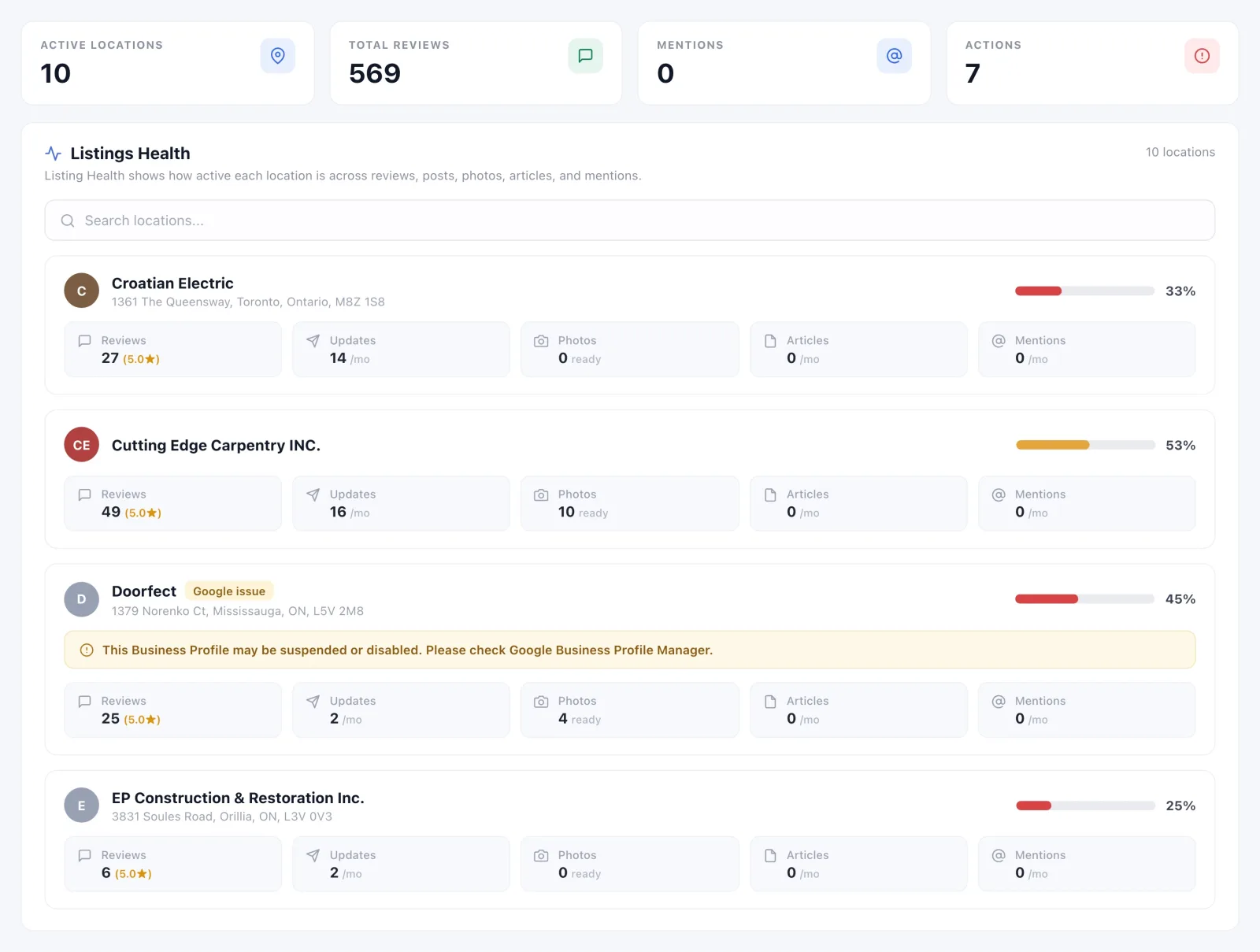 GMB Helper overview dashboard showing listings health, reviews, updates, and photos across client locations